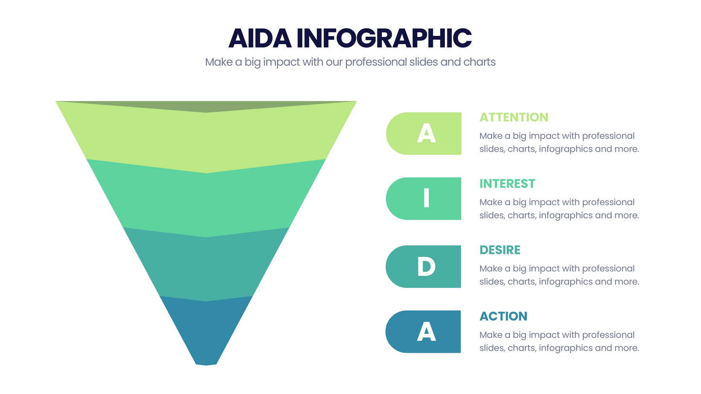 AIDA Model  Infographics PowerPoint templates