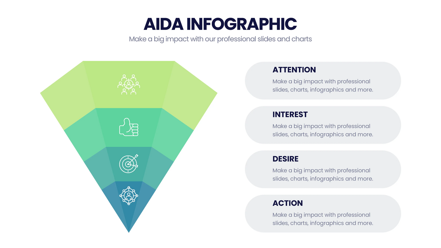 AIDA Model  Infographics PowerPoint templates