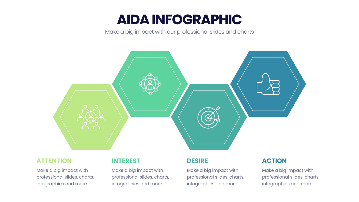 AIDA Model  Infographics PowerPoint templates