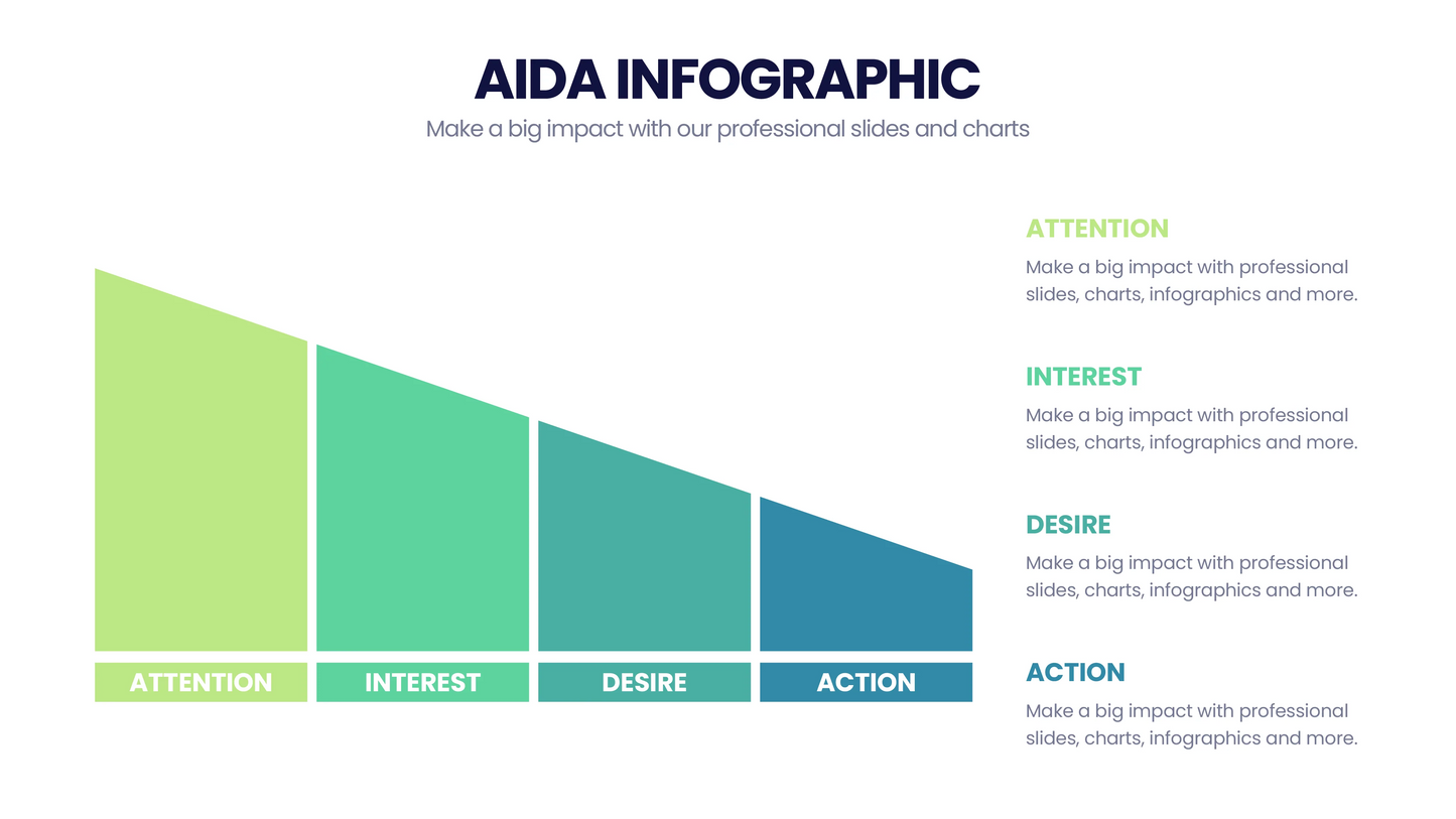 AIDA Model  Infographics PowerPoint templates