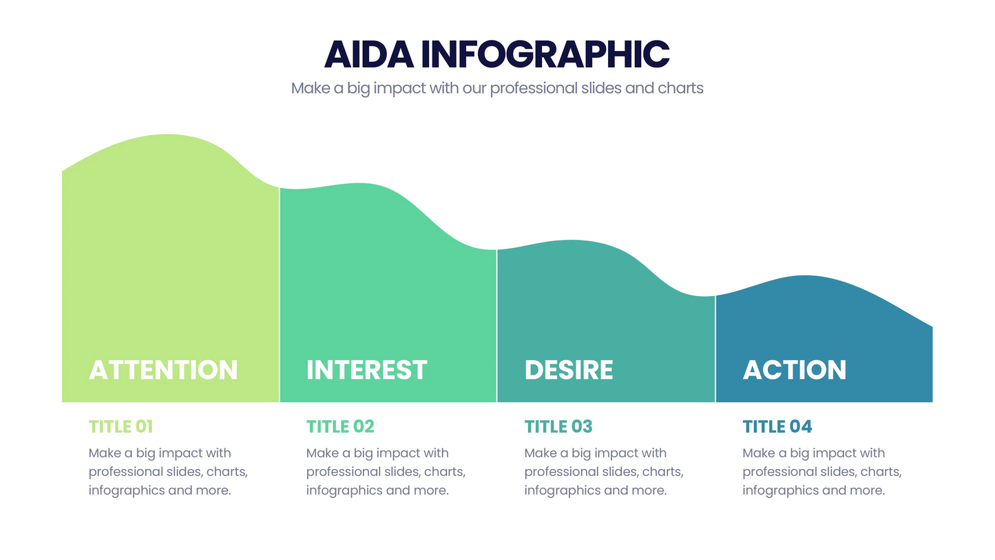 AIDA Model  Infographics PowerPoint templates