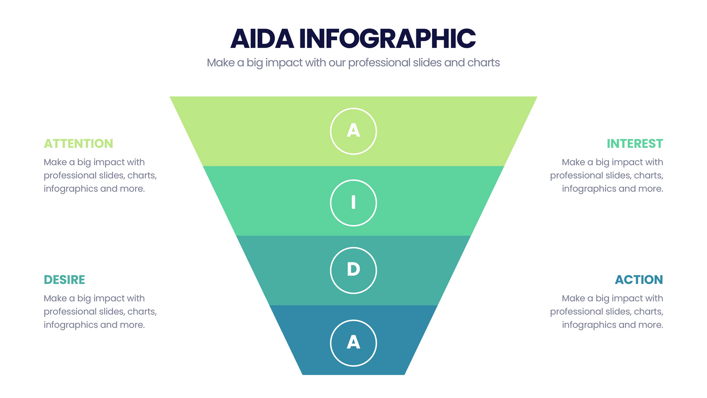 AIDA Model  Infographics PowerPoint templates