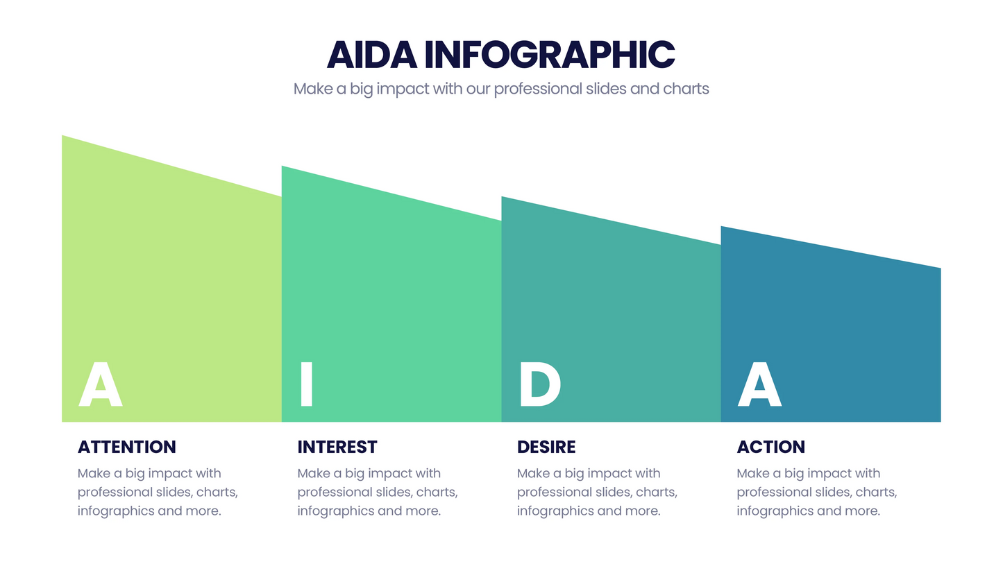 AIDA Model  Infographics PowerPoint templates