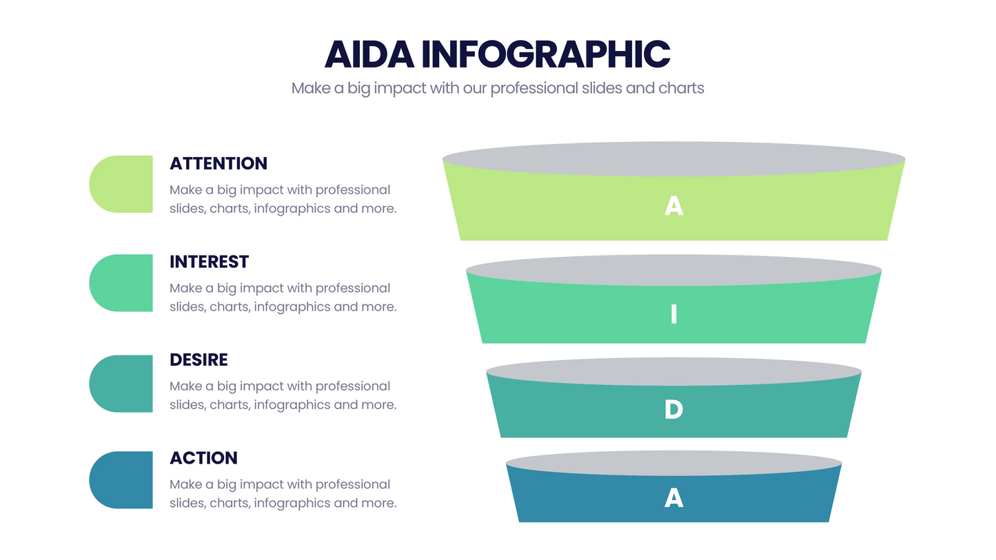 AIDA Model  Infographics PowerPoint templates