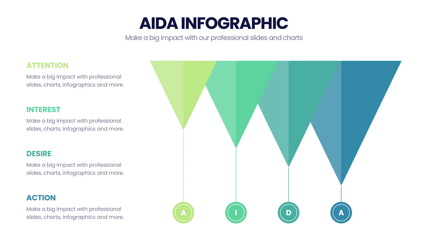 AIDA Model  Infographics PowerPoint templates