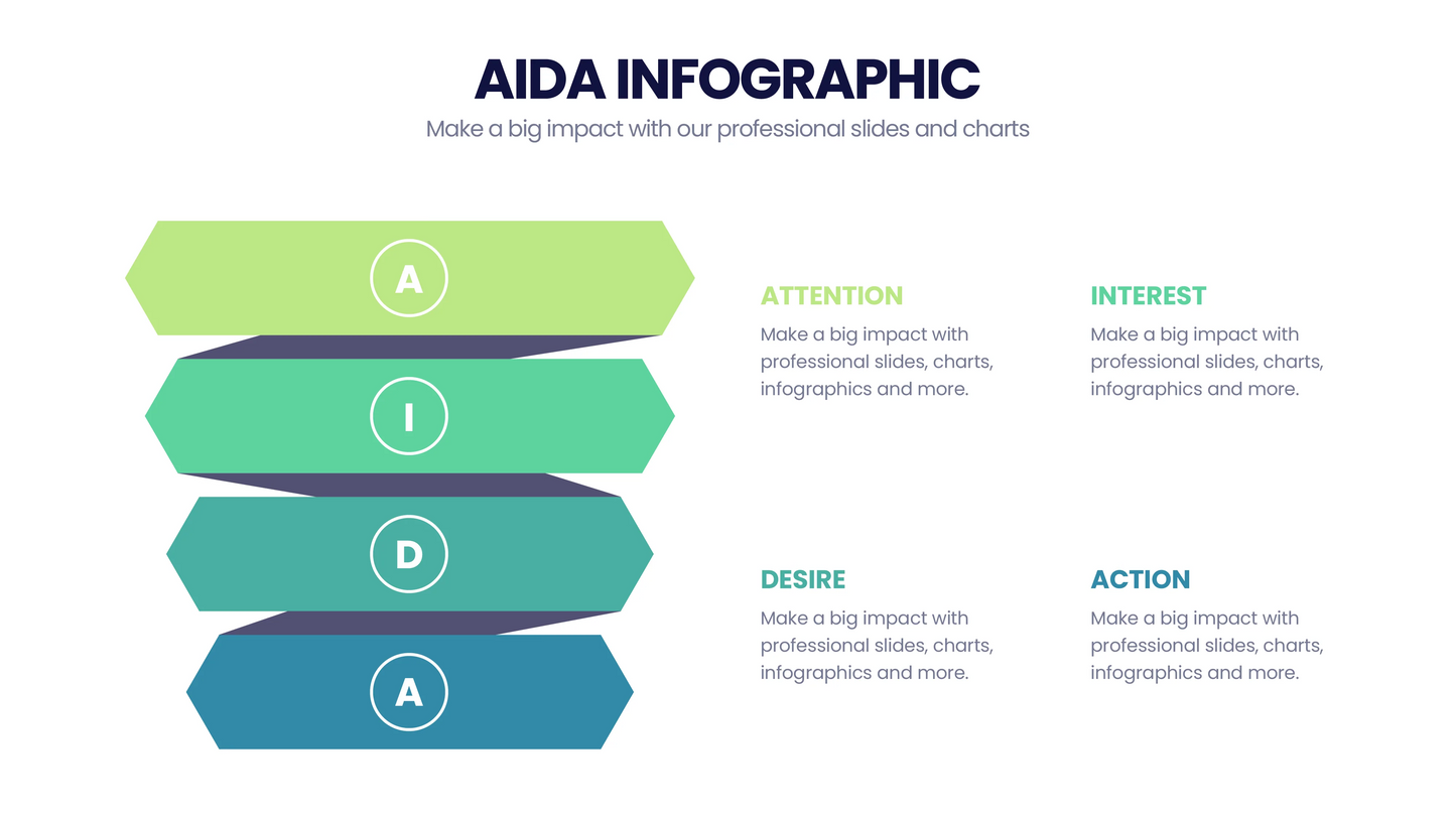 AIDA Model  Infographics PowerPoint templates