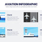 Aviation Infographic Templates PowerPoint slides