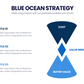 Blue Ocean Strategy Infographic templates