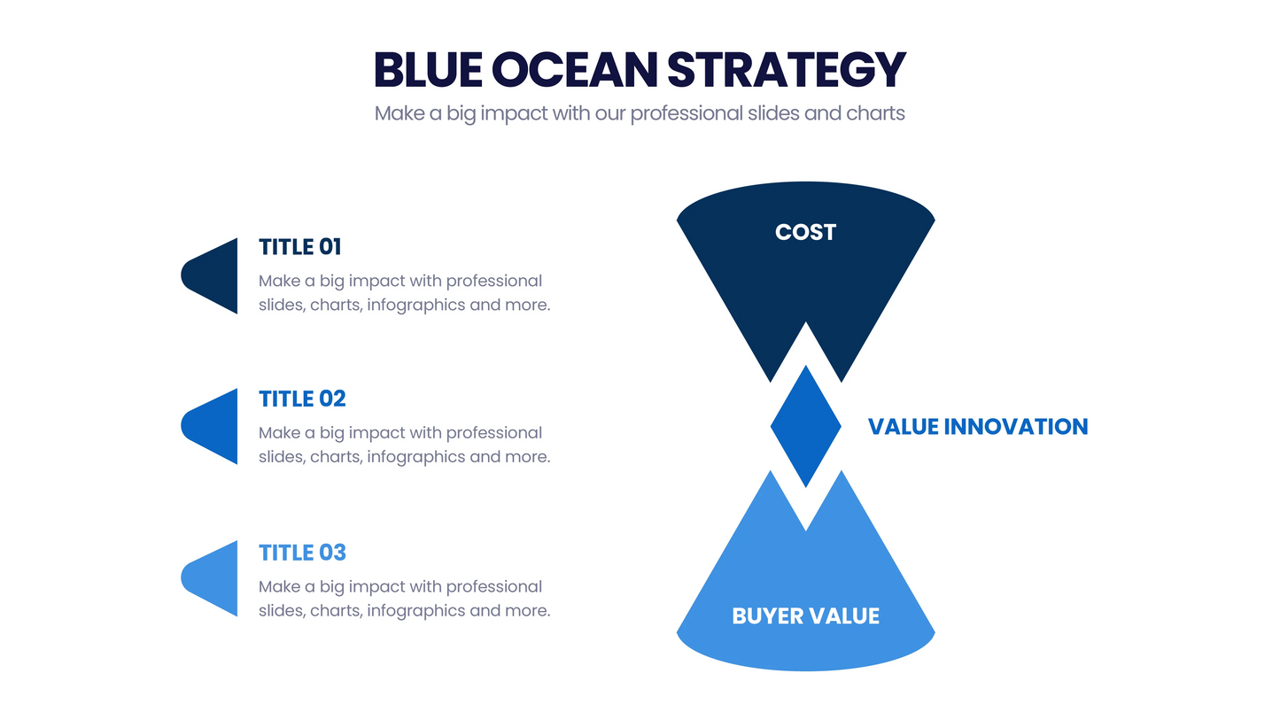 Blue Ocean Strategy Infographic templates