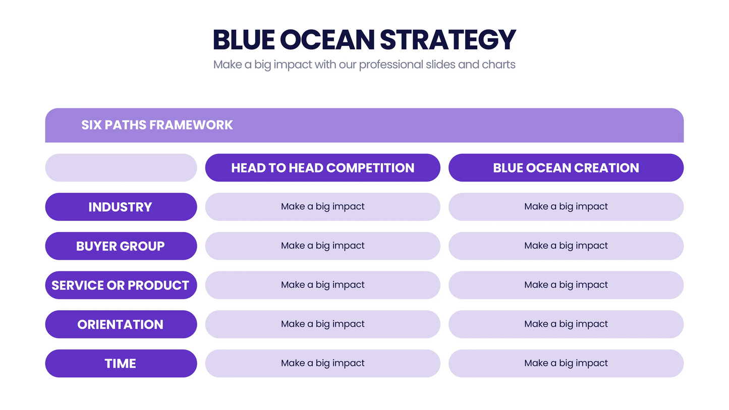 Blue Ocean Strategy Infographic 