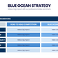Blue Ocean Strategy Infographic 