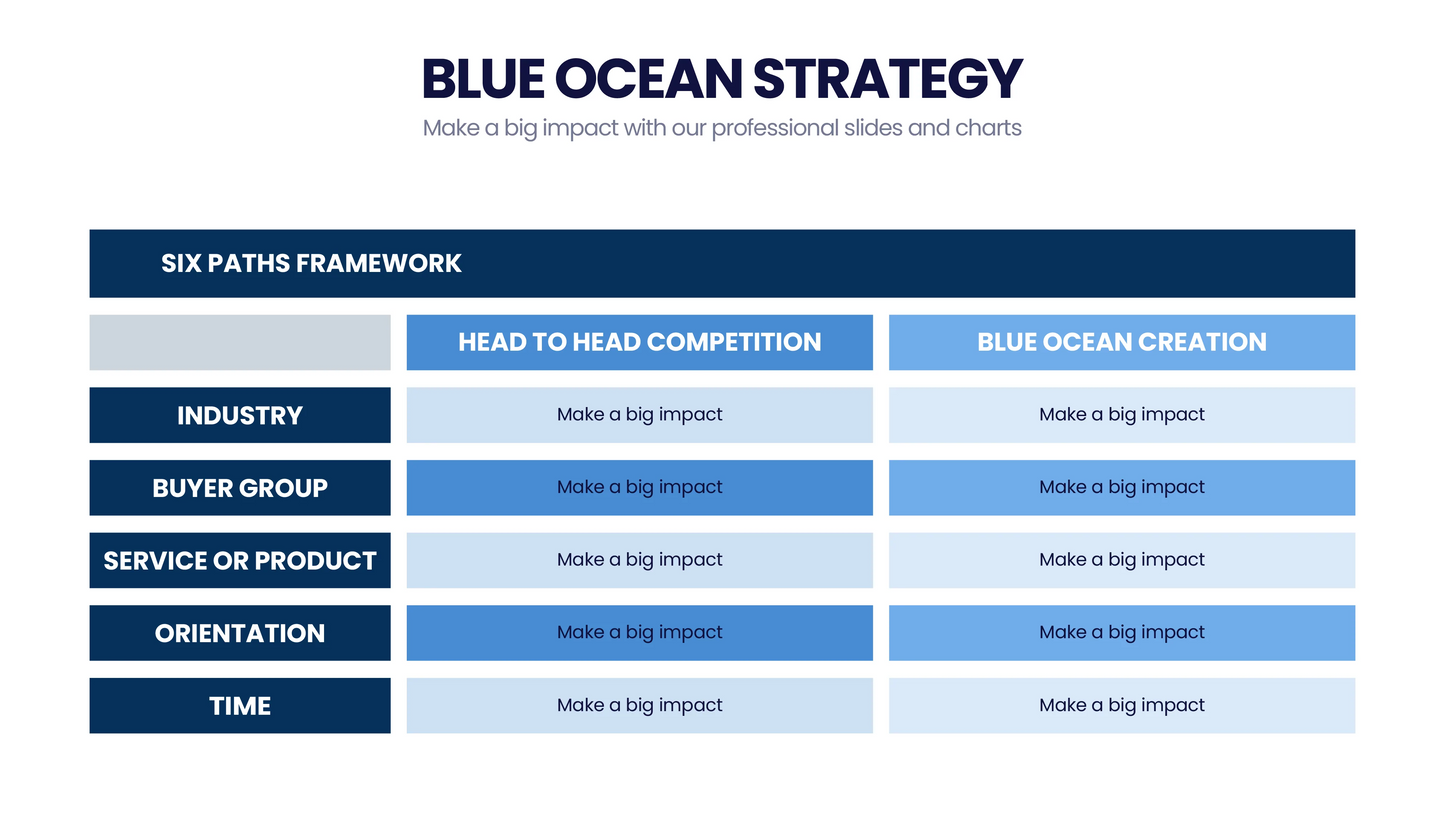 Blue Ocean Strategy Infographic 