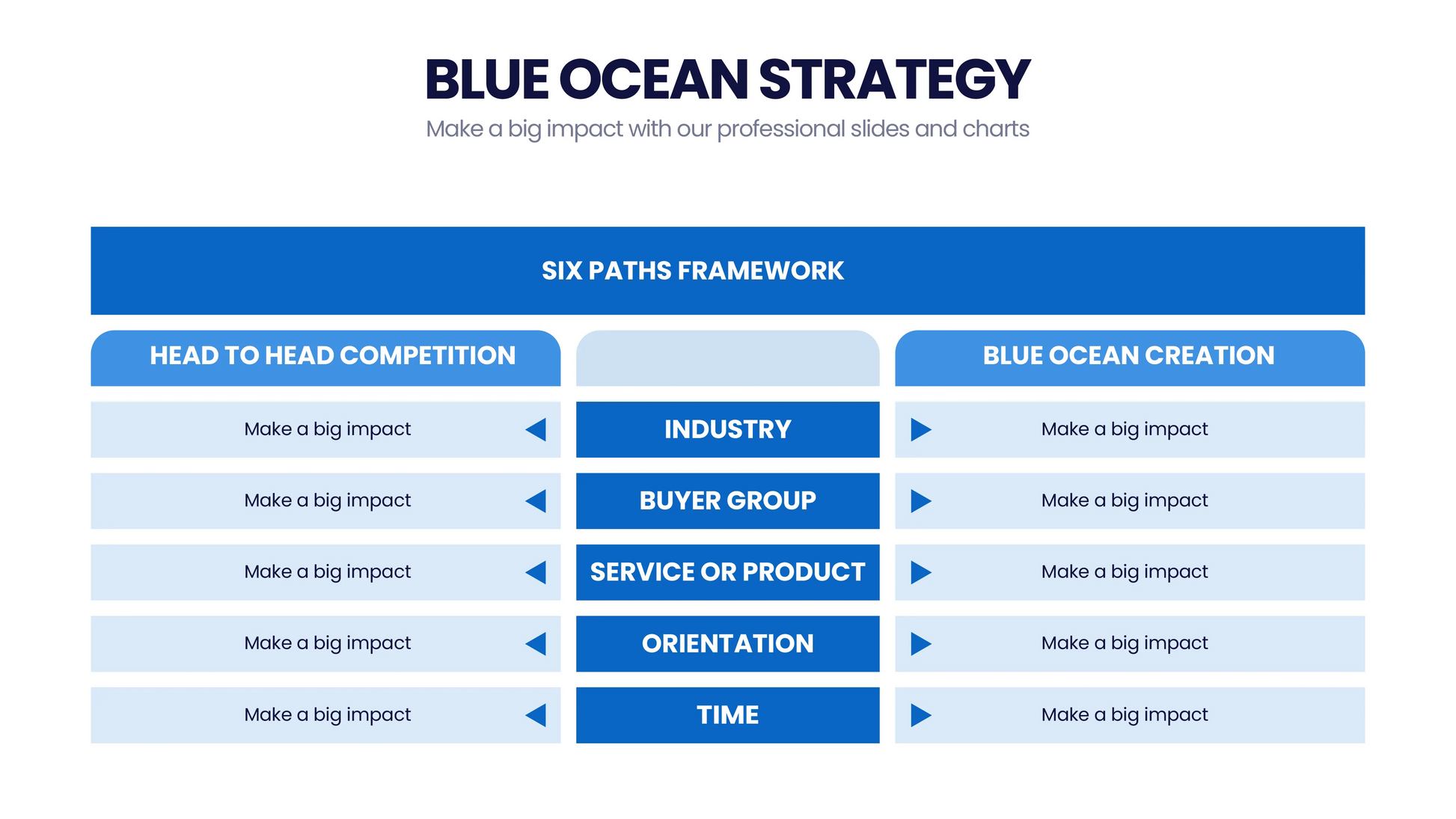 Blue Ocean Strategy Infographic 