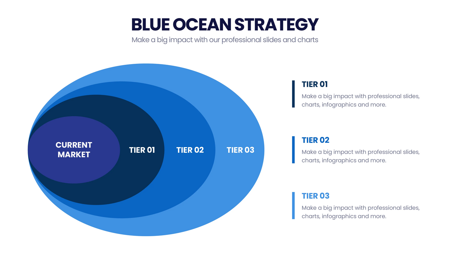 Blue Ocean Strategy Infographic 