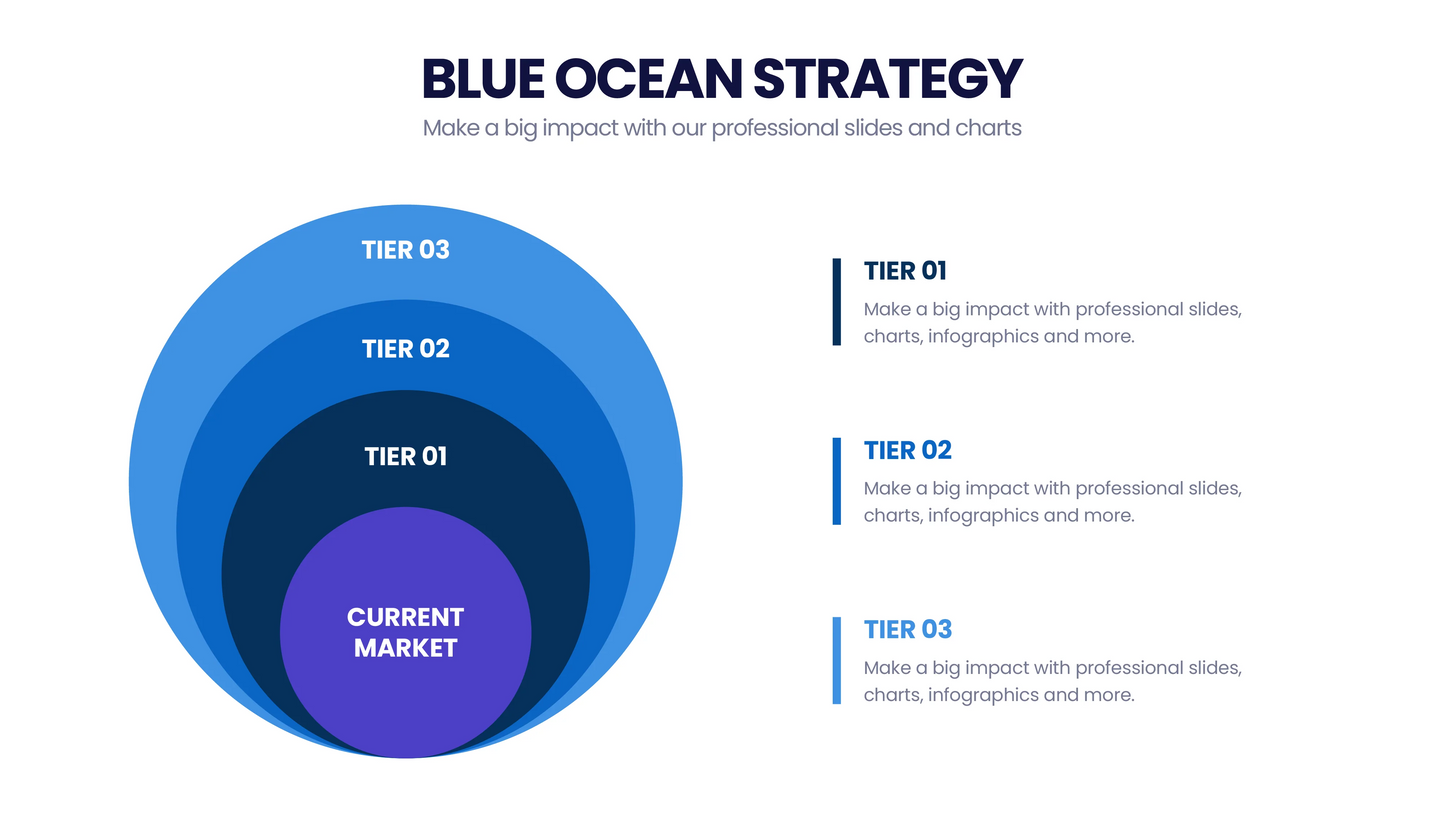 Blue Ocean Strategy Infographic 