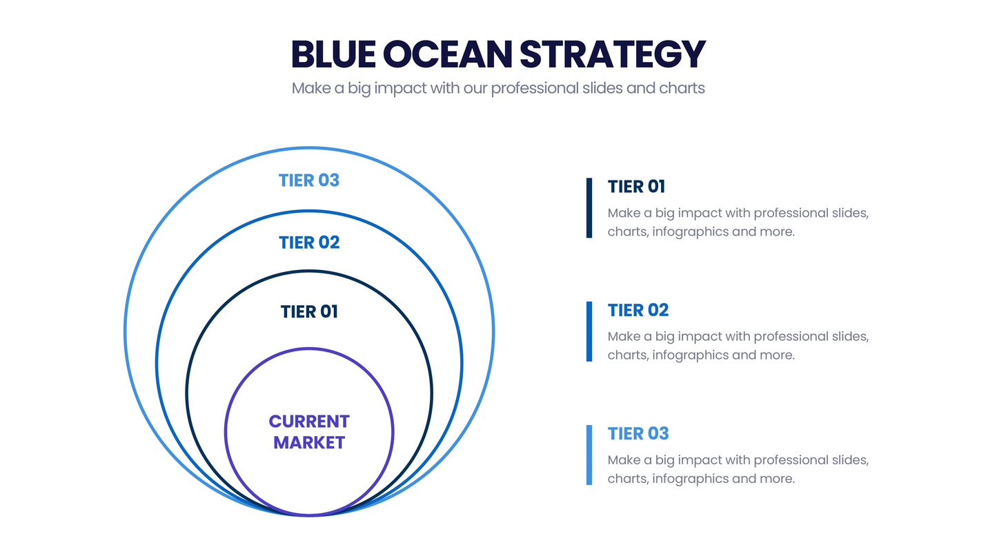 Blue Ocean Strategy Infographic 