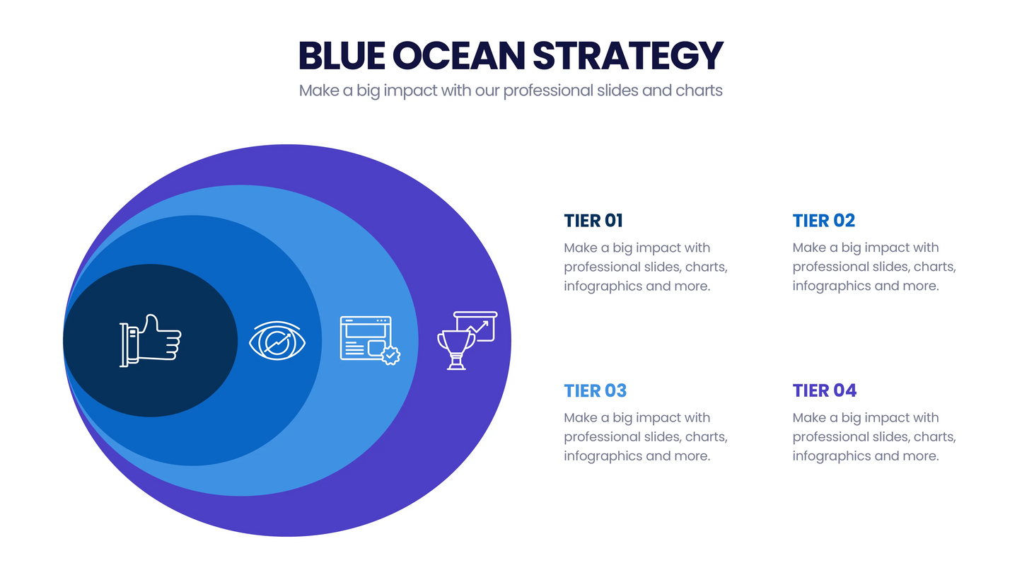 Blue Ocean Strategy Infographic 