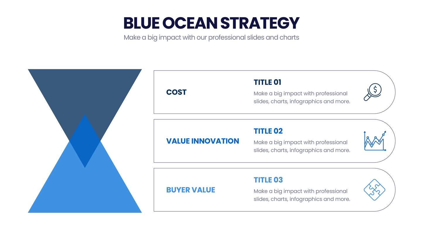 Blue Ocean Strategy Infographic templates