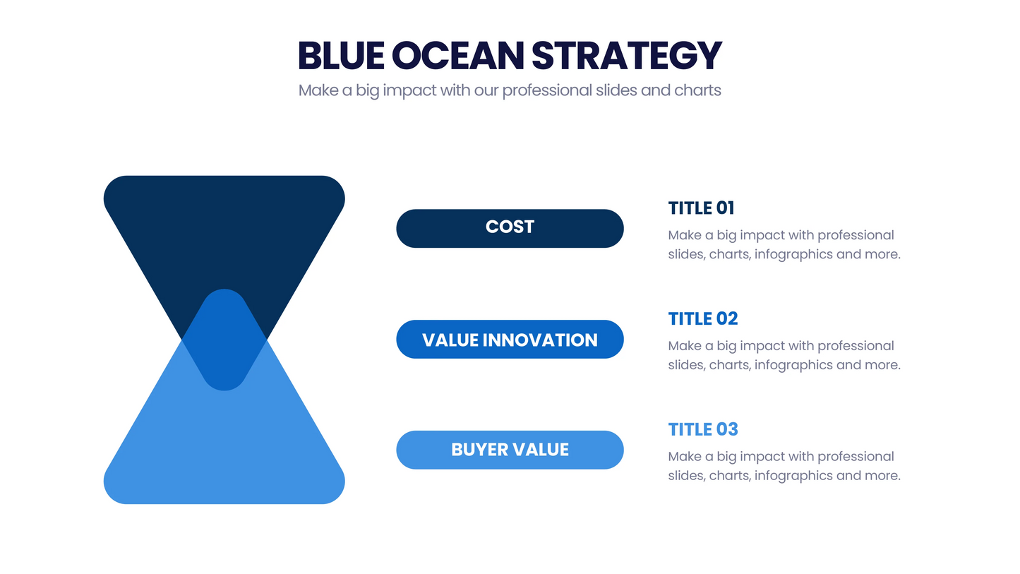 Blue Ocean Strategy Infographic templates