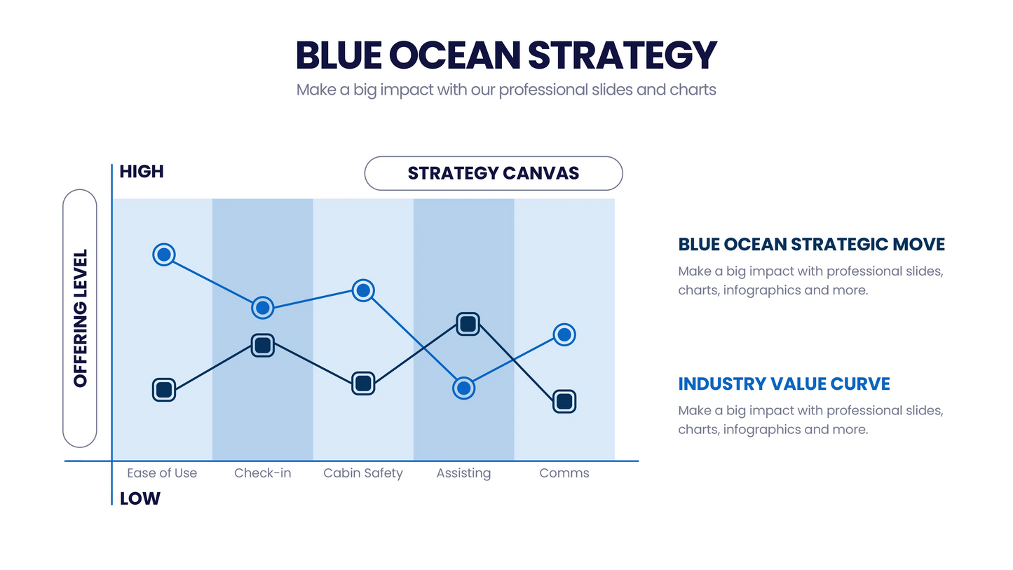 Blue Ocean Strategy Infographic templates