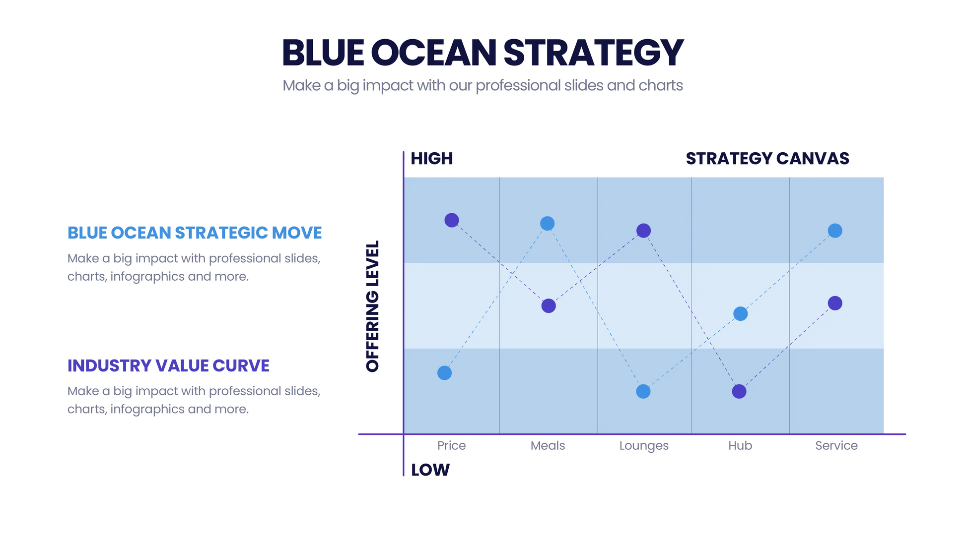 Blue Ocean Strategy Infographic templates