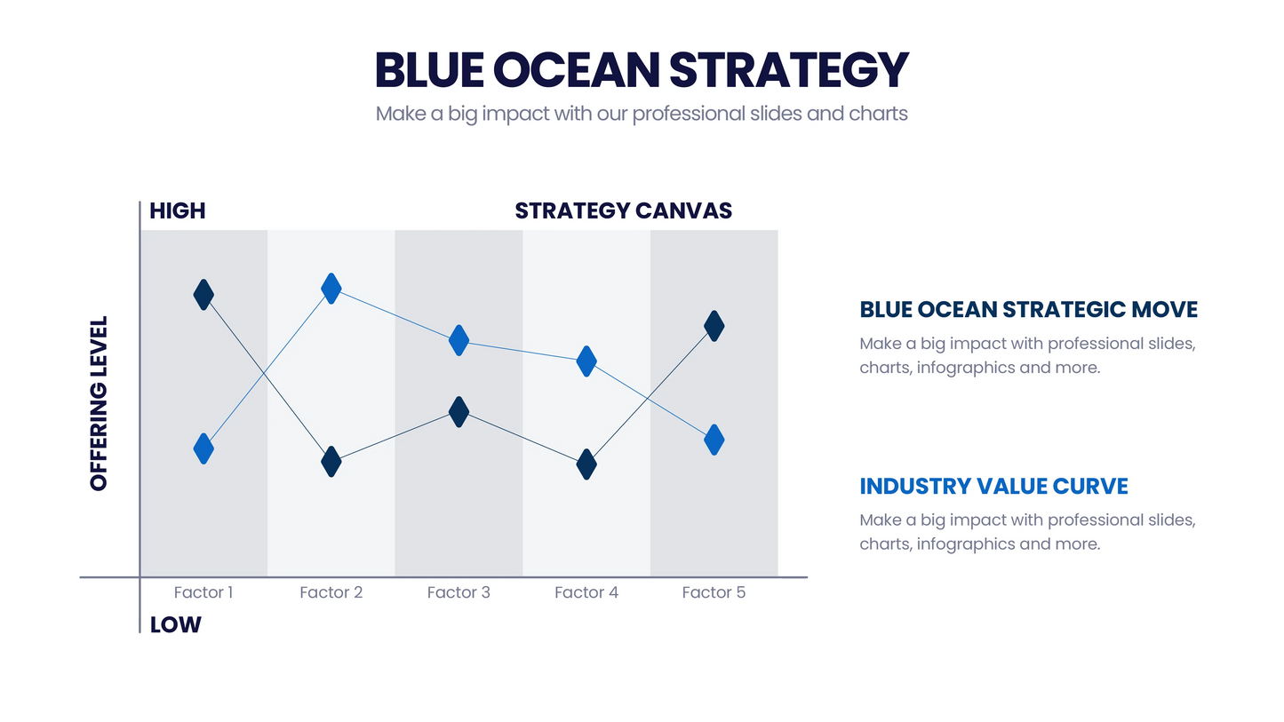 Blue Ocean Strategy Infographic templates