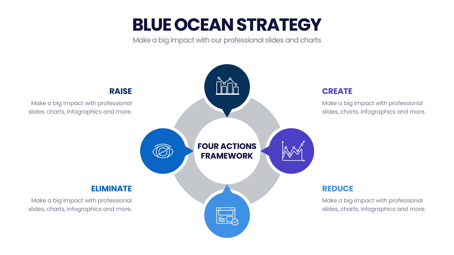 Blue Ocean Strategy Infographic templates