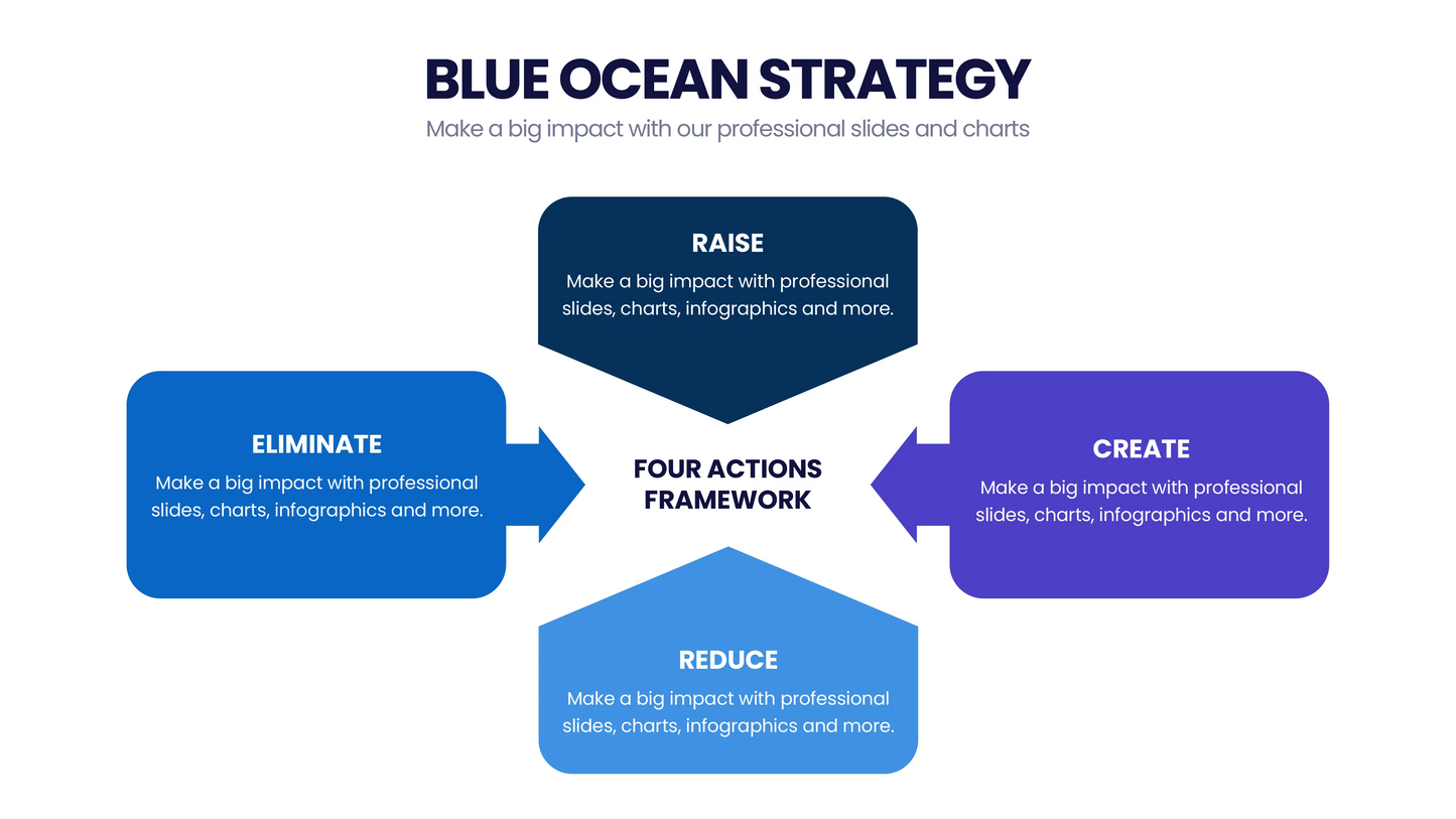 Blue Ocean Strategy Infographic templates