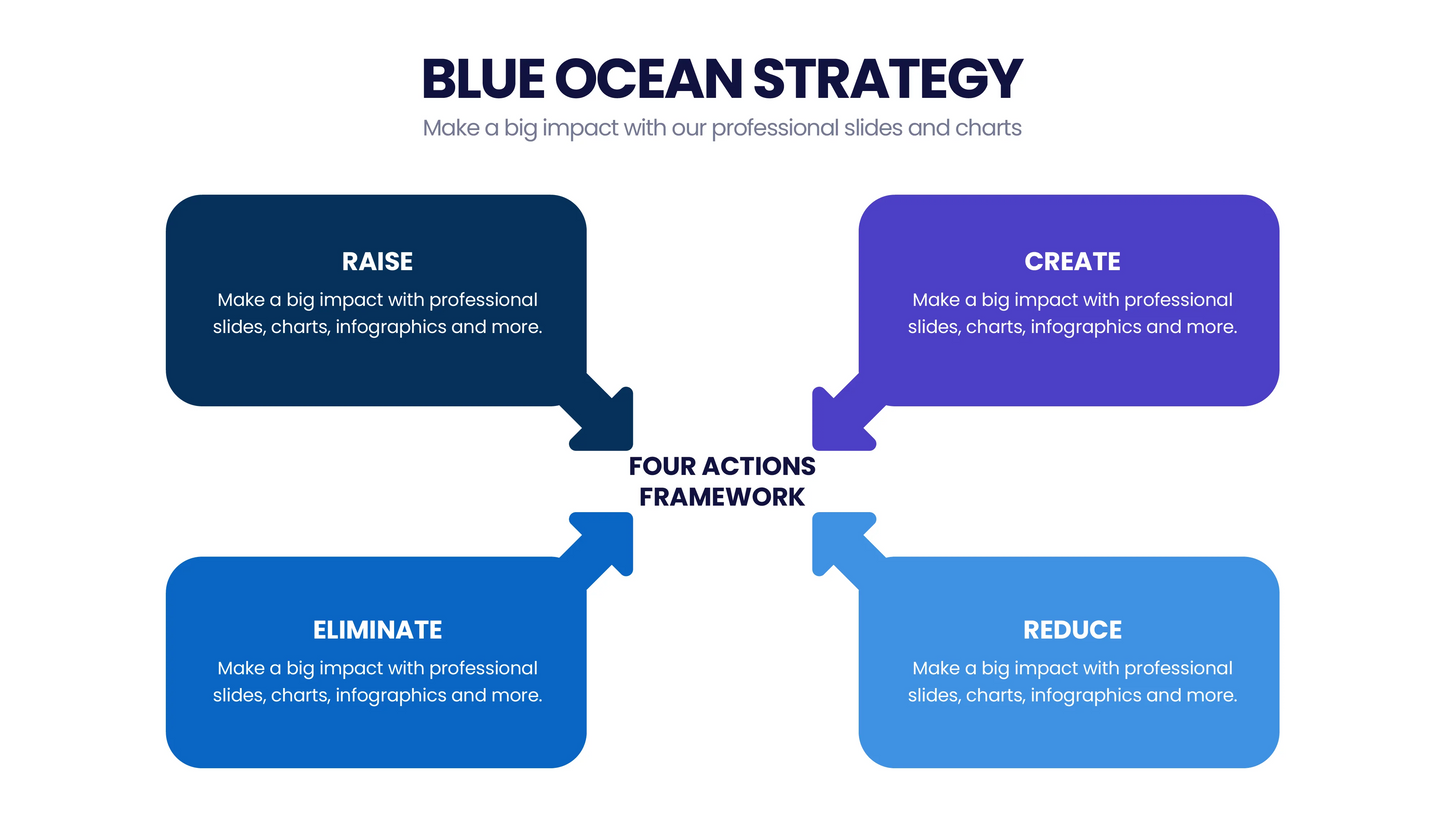 Blue Ocean Strategy Infographic 