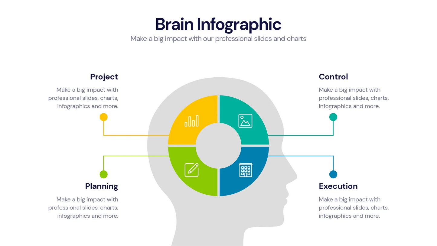 Brain  Infographics PowerPoint templates