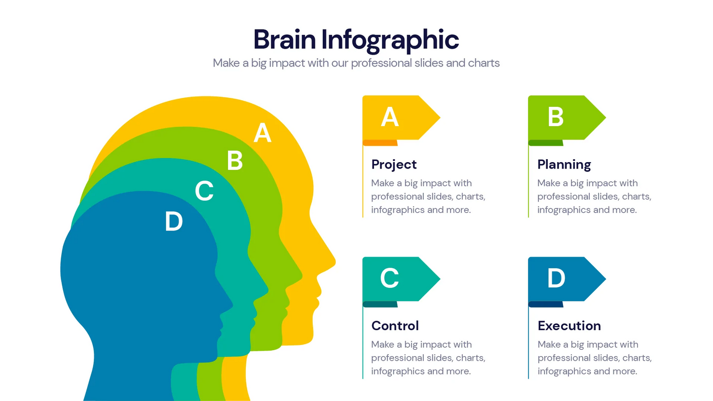 Brain  Infographics PowerPoint templates