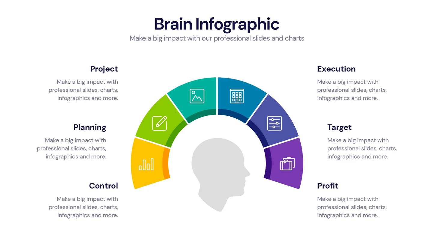 Brain  Infographic Templates PowerPoint slides