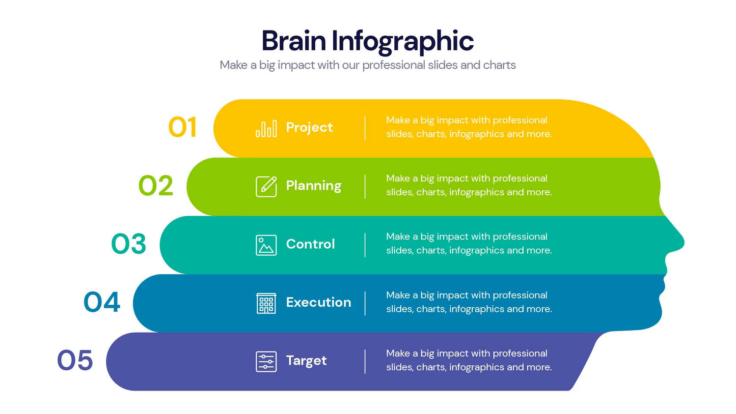 Brain Infographic templates