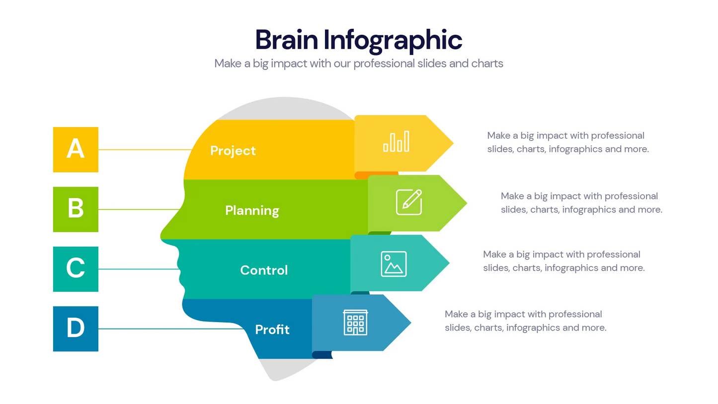 Brain Infographic templates