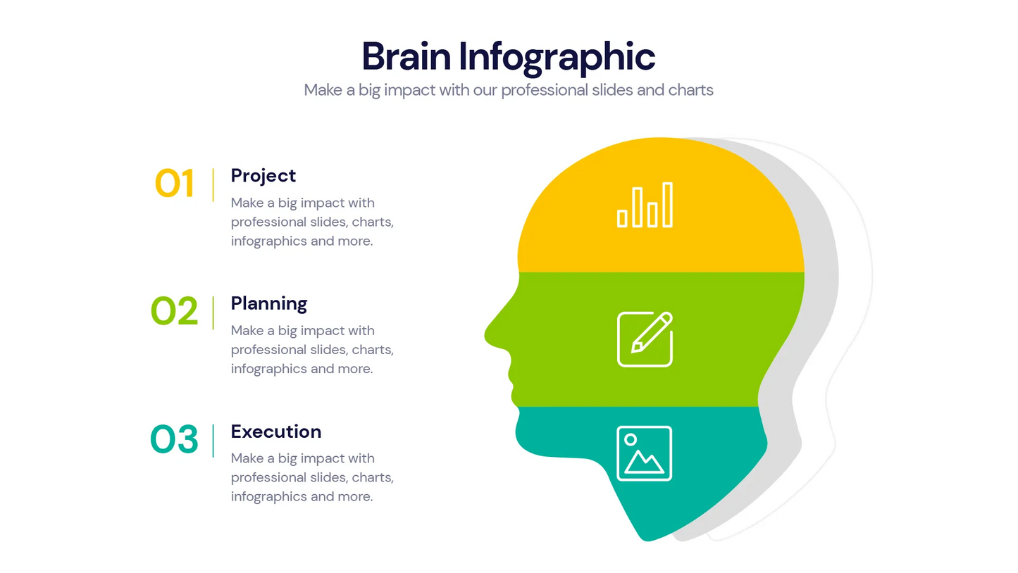 Brain Infographic templates