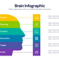 Brain Infographic templates