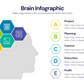 Brain  Infographics PowerPoint templates