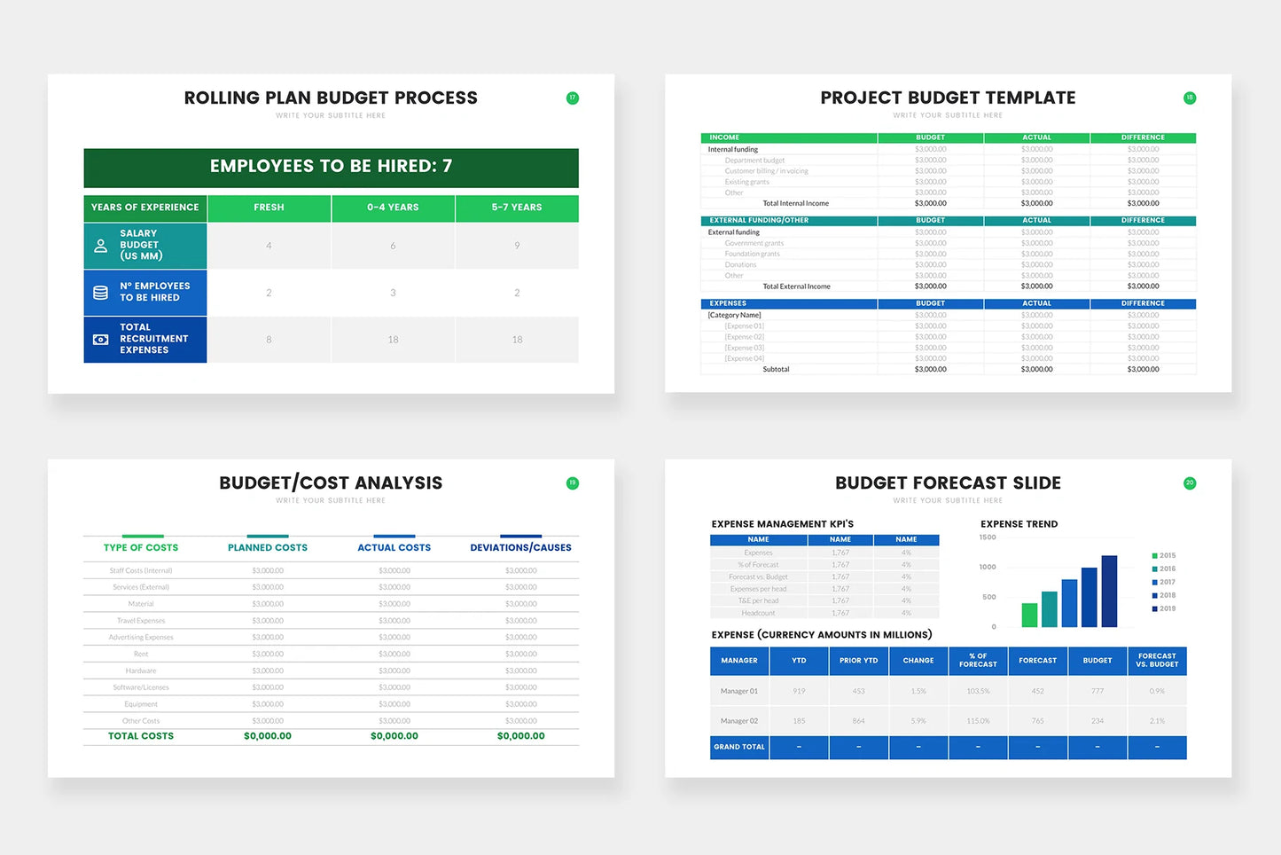 Budget   Infographic Templates PowerPoint slides