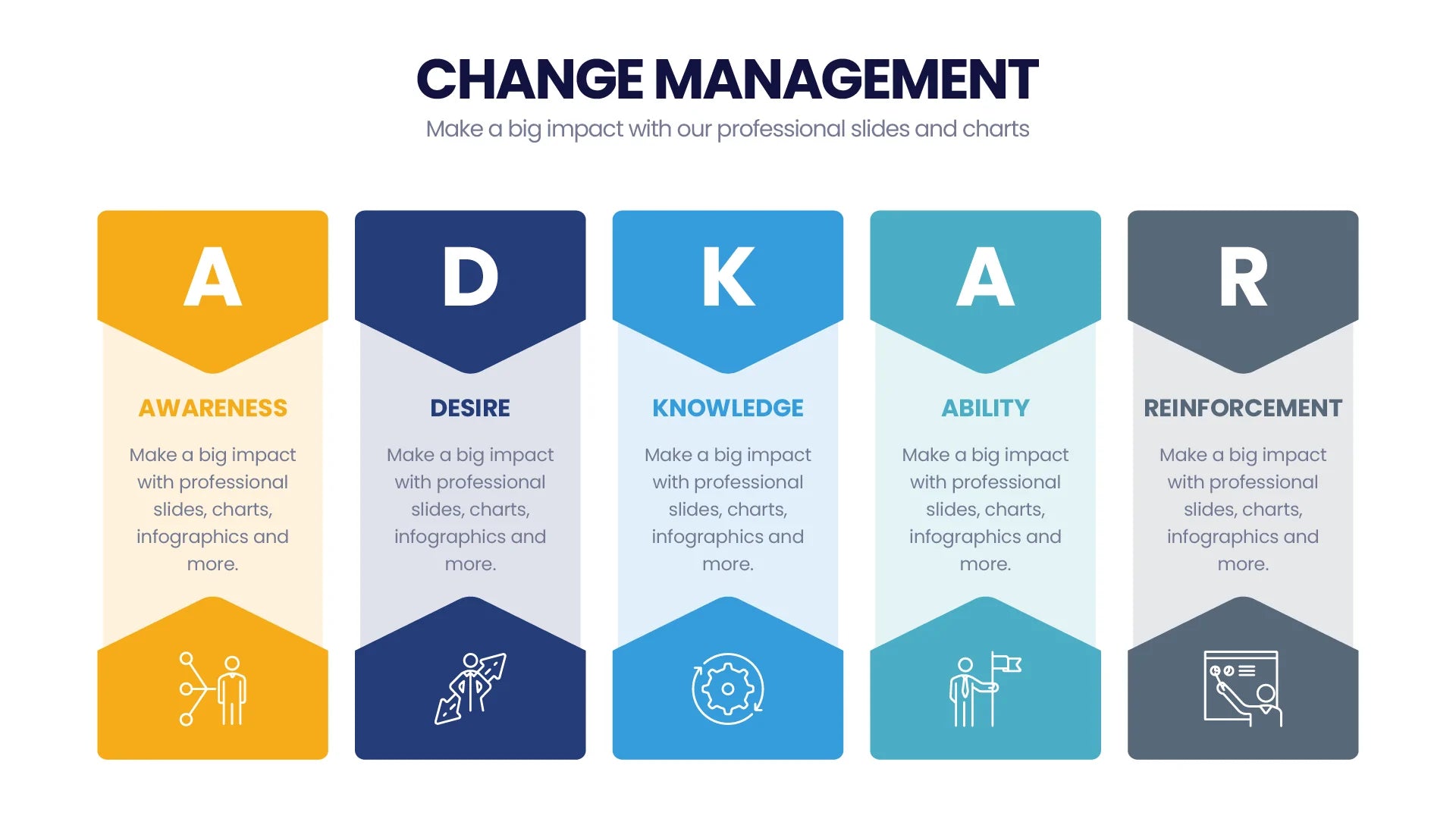 Change Management Infographic Templates PowerPoint slides