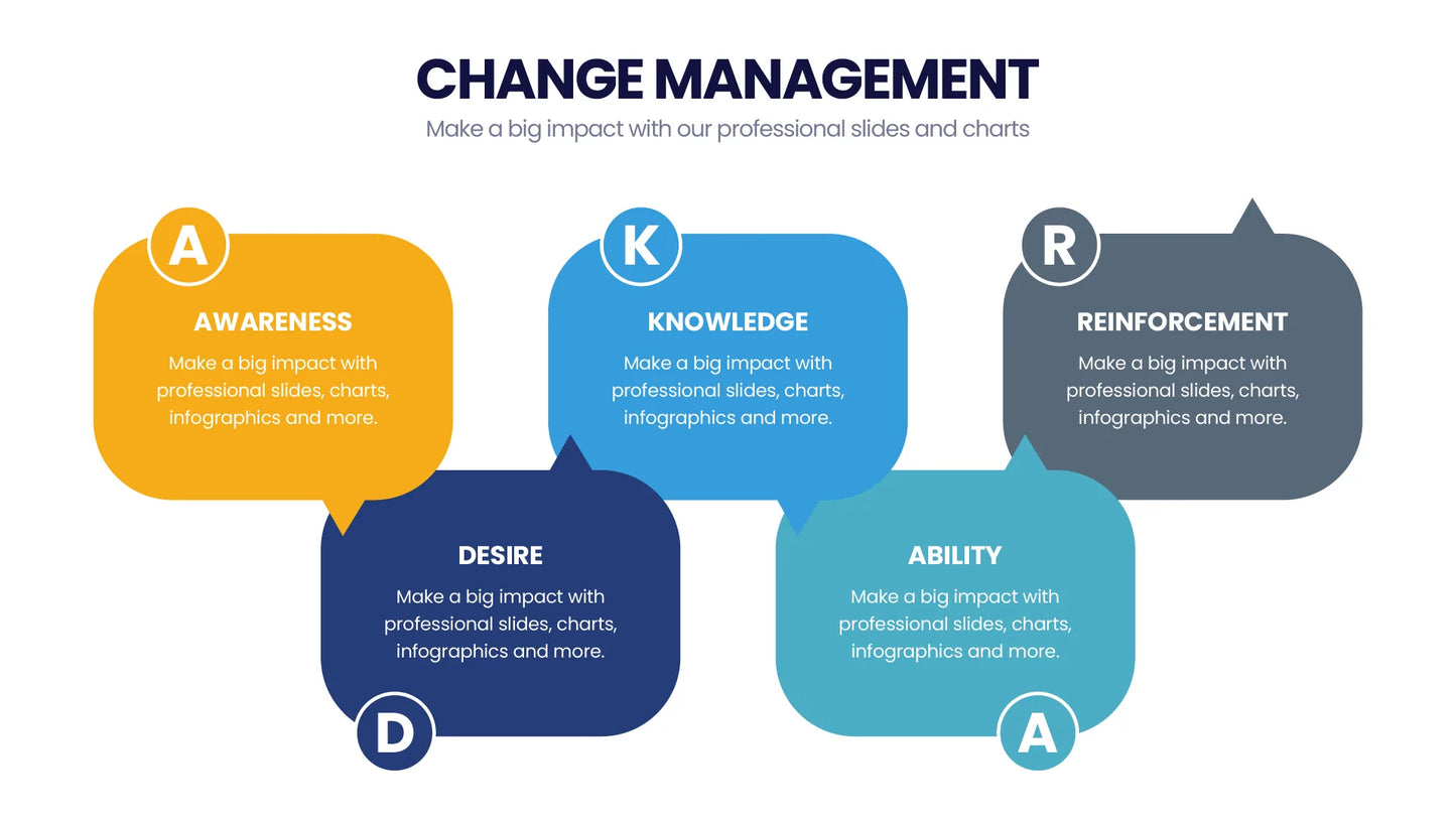 Change Management Infographic Templates PowerPoint slides