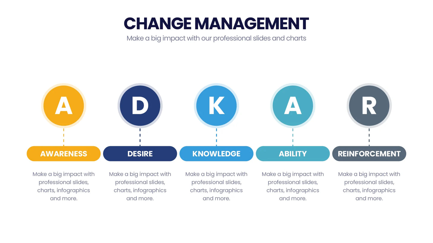 Change Management Infographic Templates PowerPoint slides