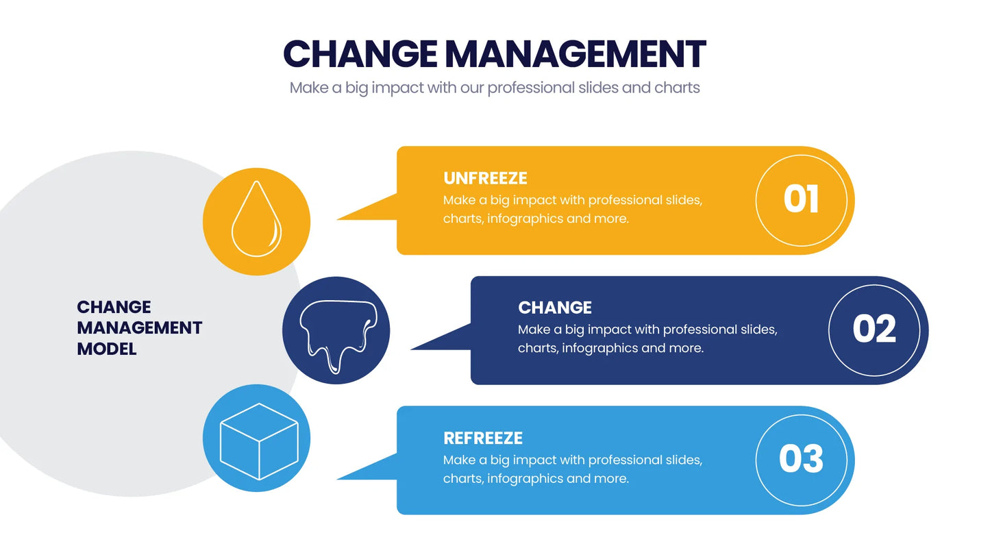 Change Management Infographic Templates PowerPoint slides