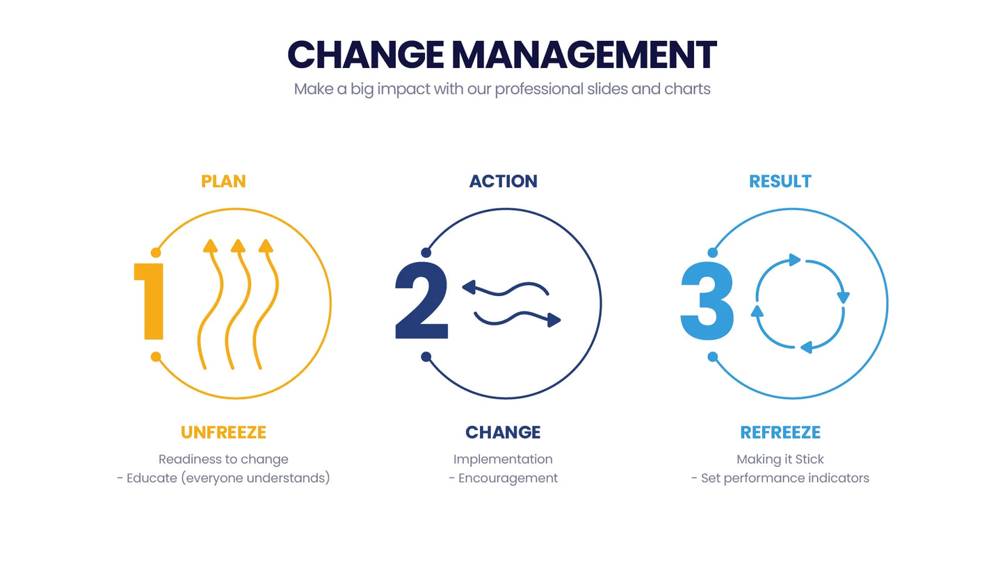 Change Management Infographic Templates PowerPoint slides