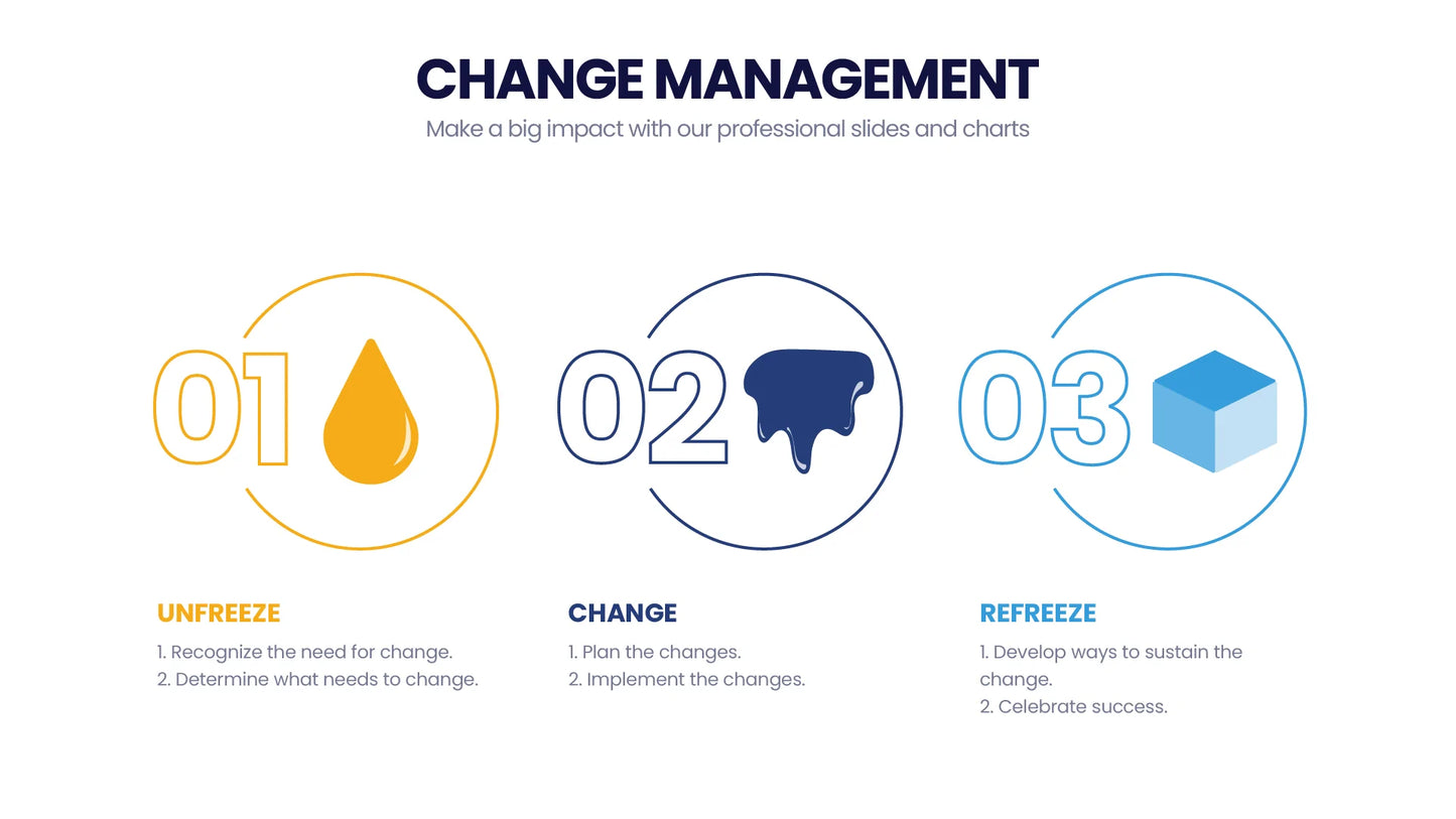 Change Management Infographic Templates PowerPoint slides