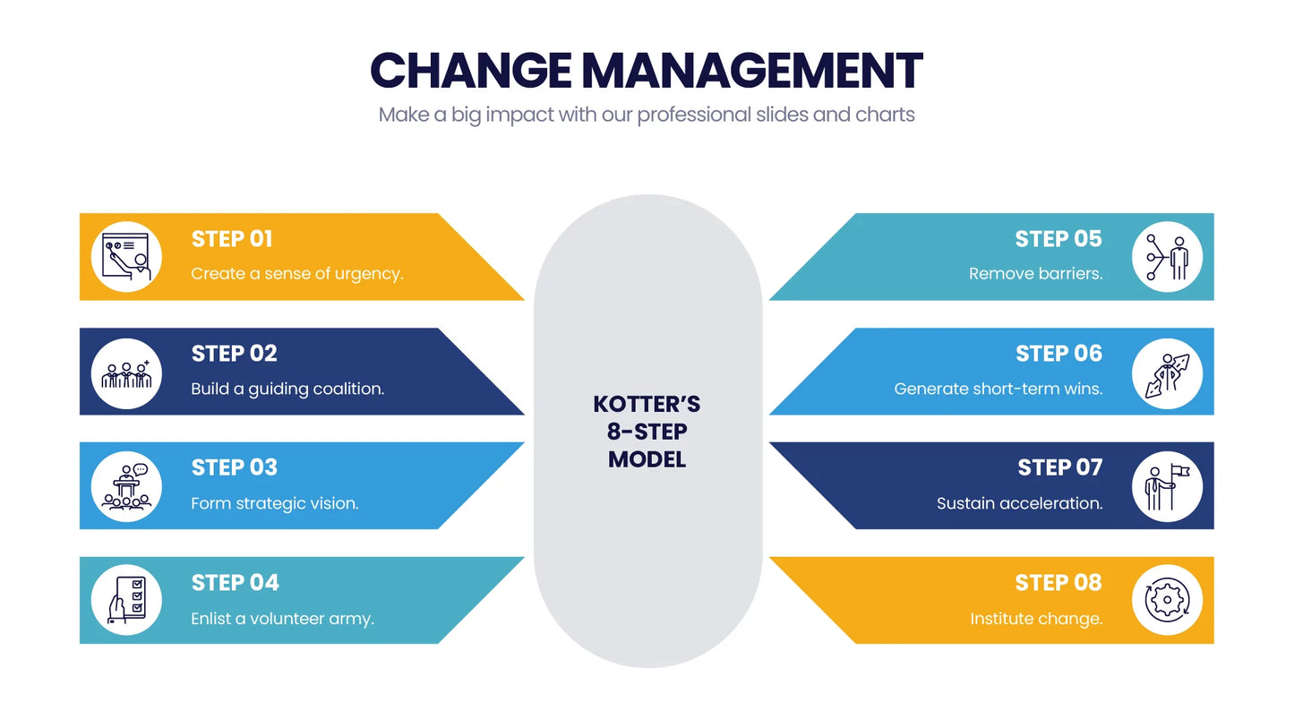 Change Management Infographic Templates PowerPoint slides