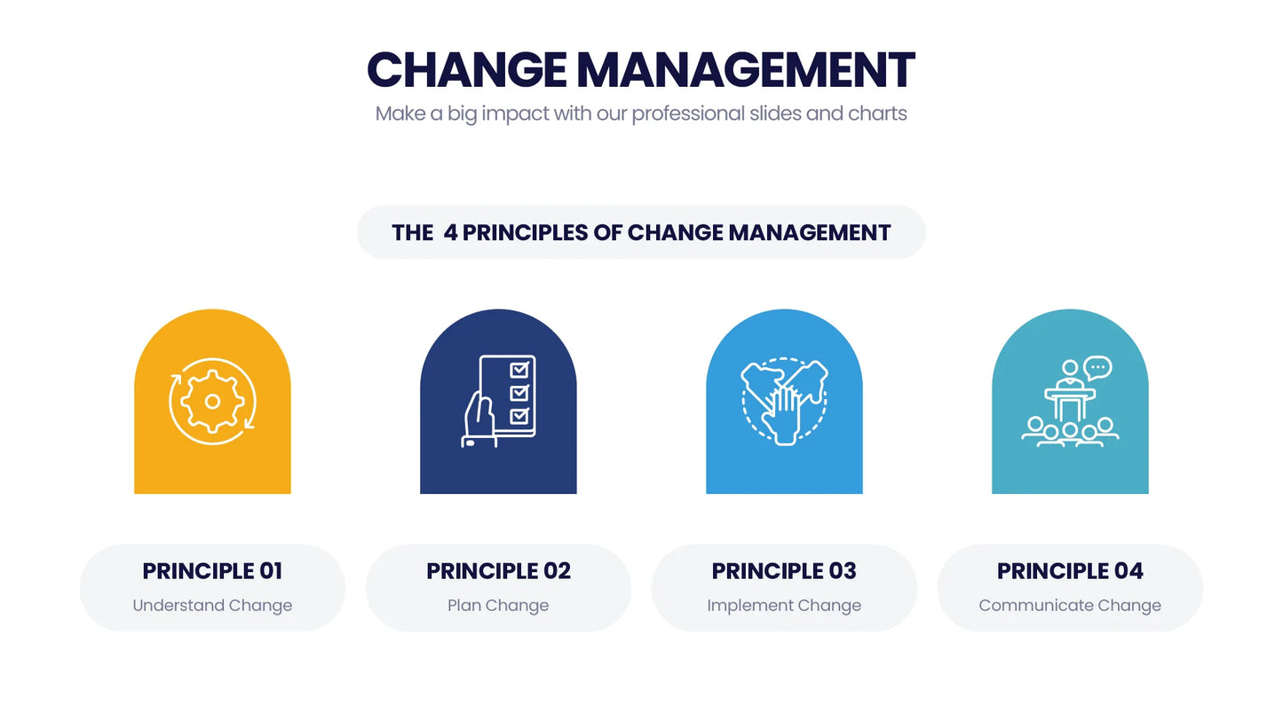 Change Management Infographic Templates PowerPoint slides