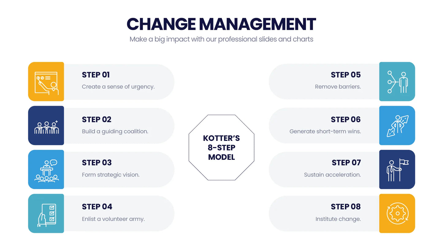 Change Management Infographic Templates PowerPoint slides