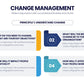 Change Management Infographic Templates PowerPoint slides