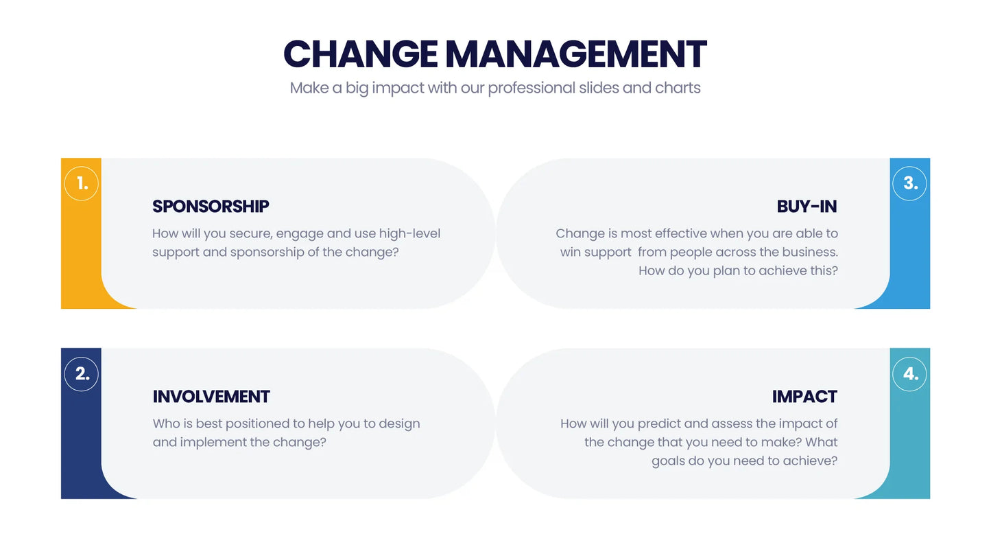 Change Management Infographic Templates PowerPoint slides