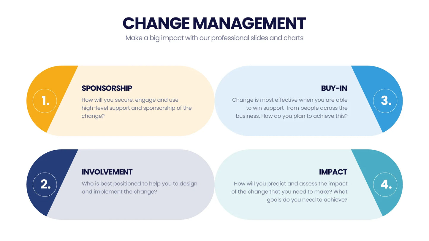 Change Management Infographic Templates PowerPoint slides